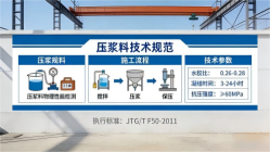 三河本地工厂讲解：说一遍公路压浆料和铁路压浆料的区别